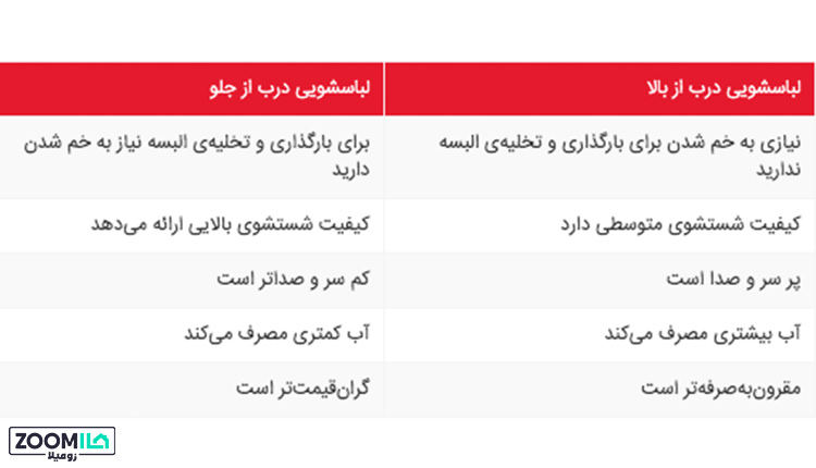 بهترین ماشین لباسشویی