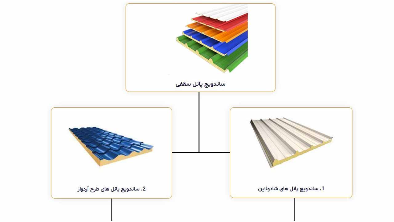 انواع-ساندویچ-پانل‌ها-در-بازار-  