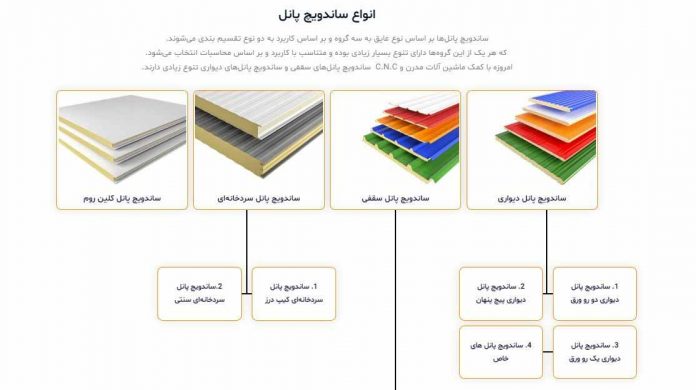 ساندویچ-پانل-چیست