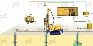 نیلینگ،-سازه-نگهبان-خرپایی-و-جت-گروتینگ