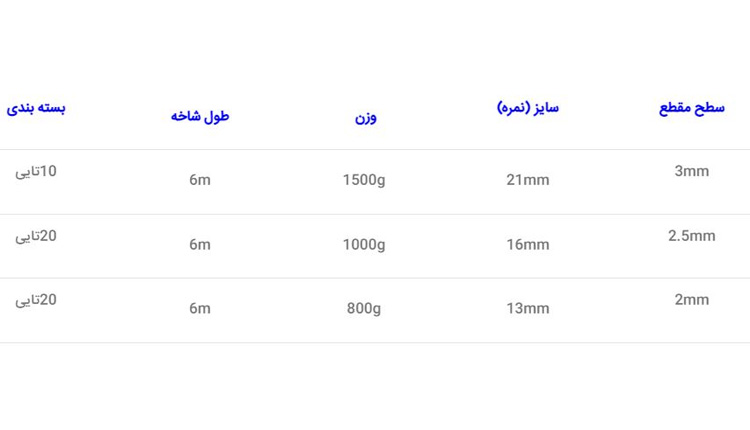 جدول-سایز،-وزن-و-ضخامت-انواع-لوله-UPVC